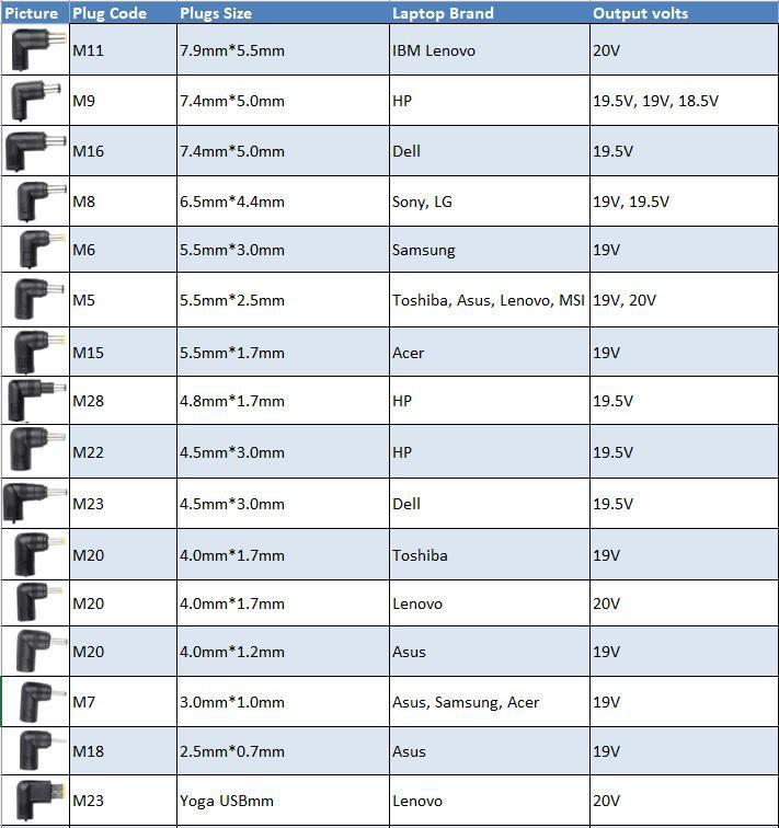 CoreParts Univerzalni napajal. 90W 19-20V 4.5-4.7A