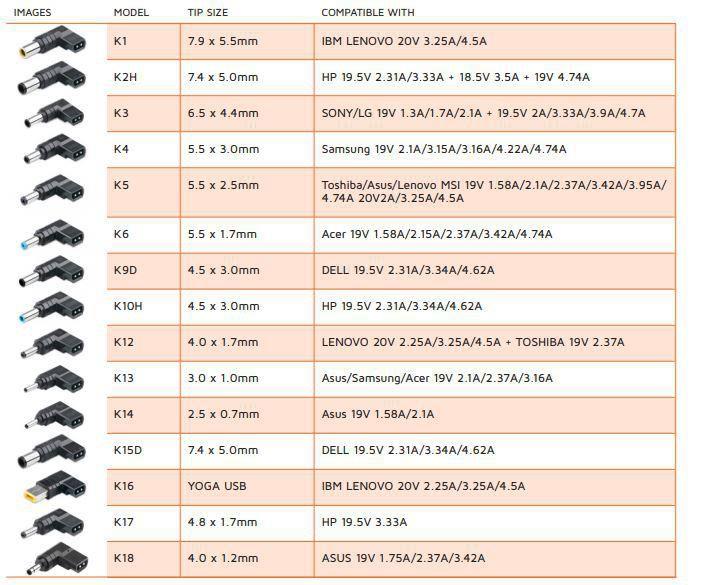 CoreParts Univerzalni avomobilski napajalnik 90W