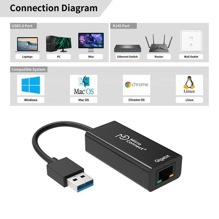 MicroConnect Adapter USB3.0 - Gigabit Ethernet RJ45
