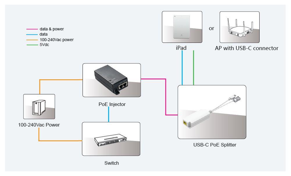 MicroConnect 10/100 Mbps POE razdelilnik USB-C - RJ45