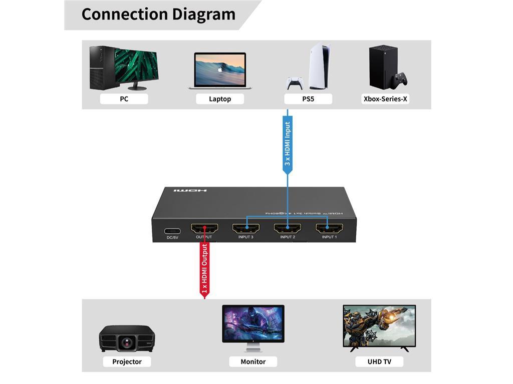 MicroConnect 4K@60Hz HDMI Switch 3x1, HDCP 2.2