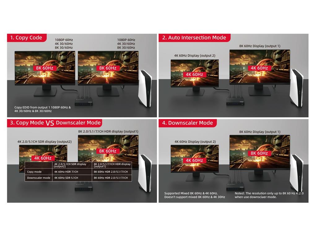 MicroConnect 8K@60Hz HDMI razdelilnik 1x2, 4:4:4