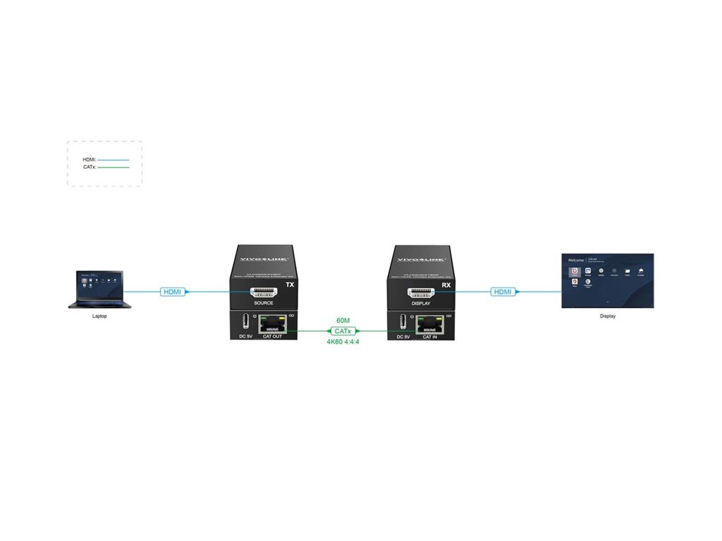 Vivolink 4K/60hz HDMI komplet extender (60m)