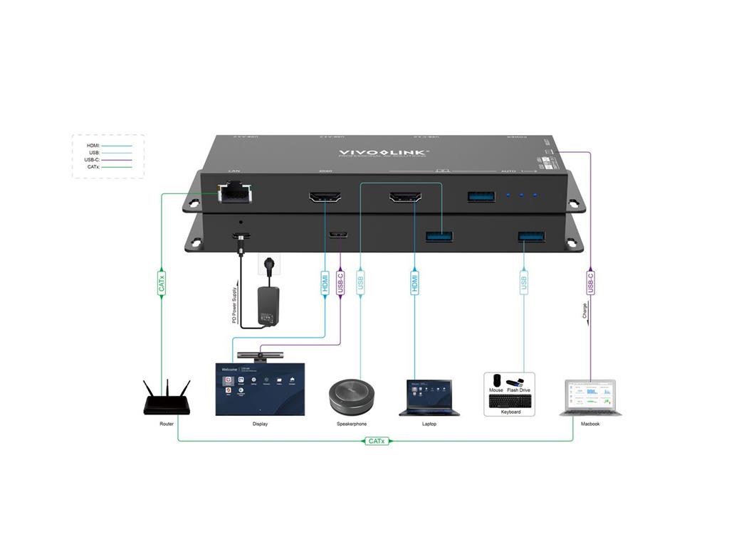 Vivolink Konferenčni USB-C HUB 21