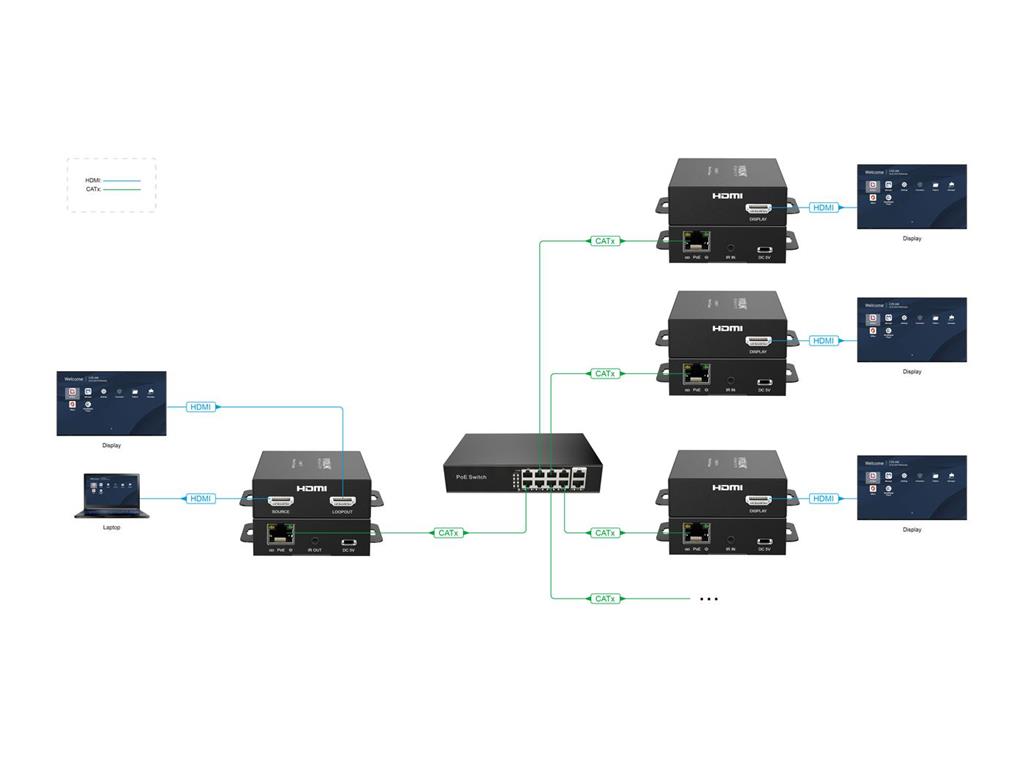 Vivolink HDMI extender IP in PoE do 150m 1:253