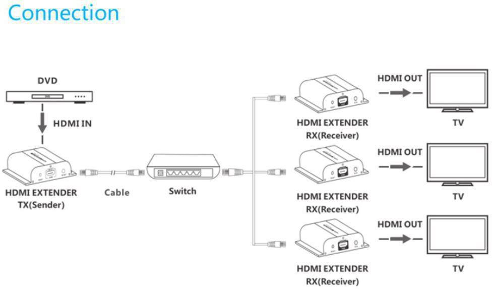Vivolink HDMI prek IP 120m 1:253 + IR, oddajnik