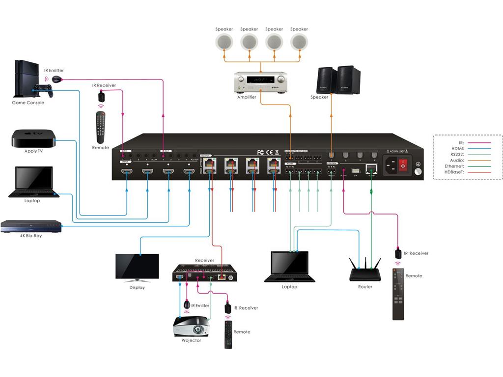 Vivolink Matrično stikalo 4x4 s 4 HDMI + 4 HDBT