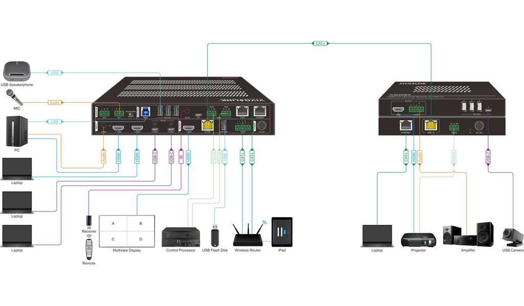 Vivolink HDBaseT 3.0 18G 4X2 brezhibni KVM switch