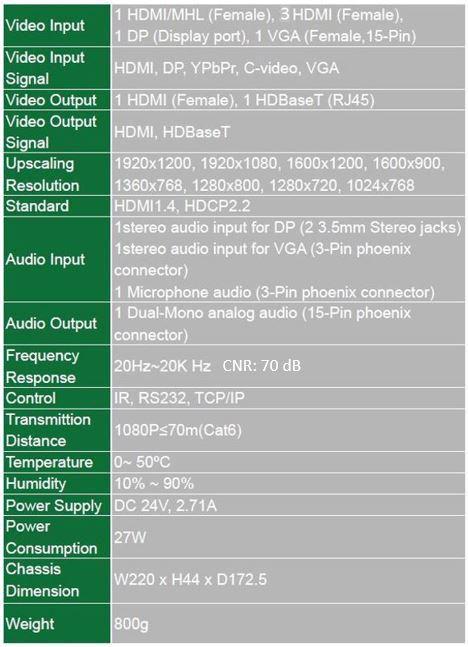 Vivolink HDBaseT komplet brezhibnega skalirnika