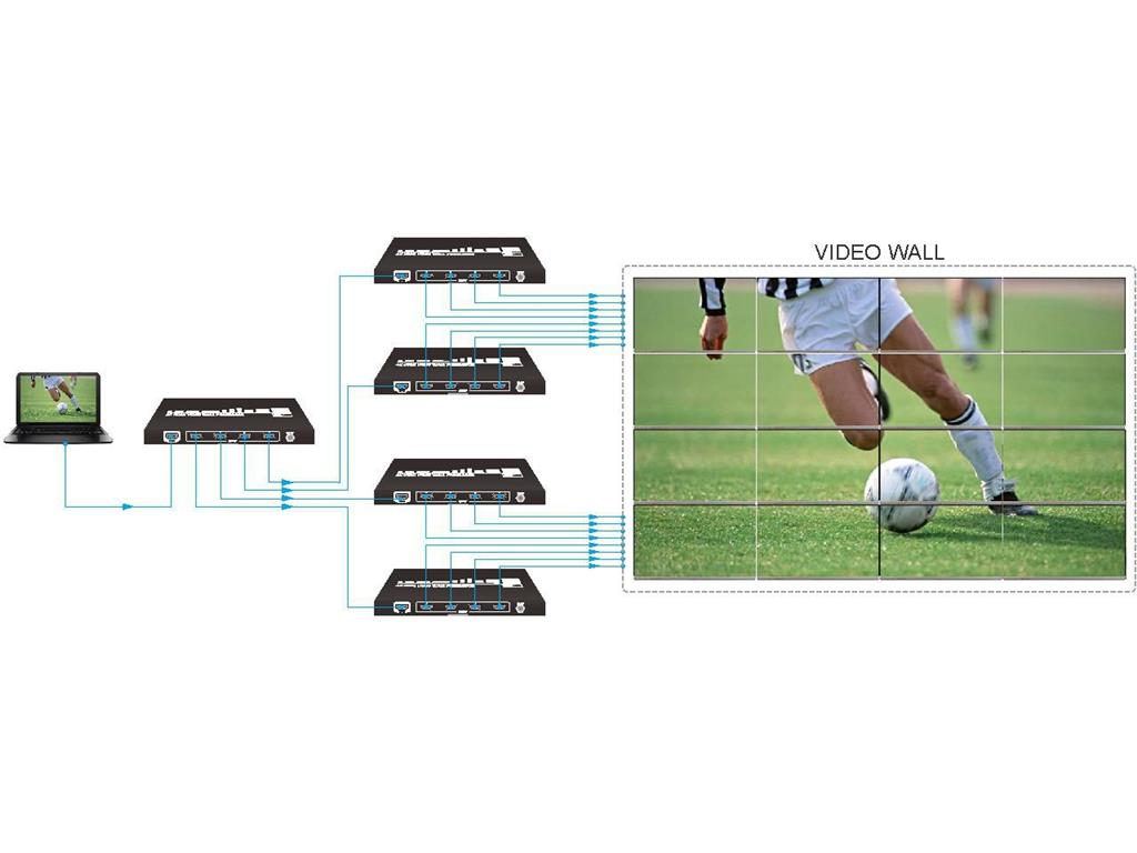 Vivolink Video wall procesor - 4 zasloni