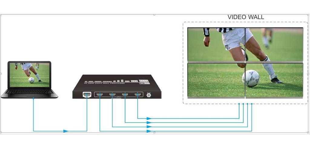 Vivolink Video wall procesor - 4 zasloni