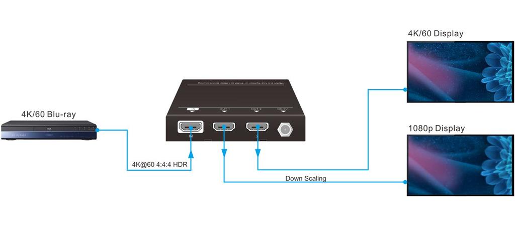 Vivolink HDMI razdelilnik 1x2 (4K60Hz)