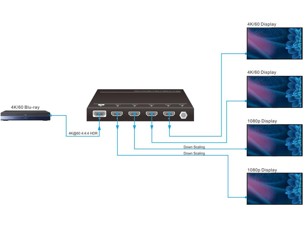 Vivolink HDMI razdelilnik 1x4 (4K60Hz)