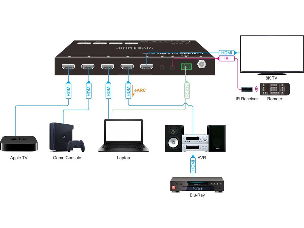 Vivolink HDMI stikalo 4x1,8K60Hz