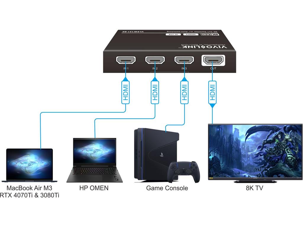 Vivolink HDMI razdelilnik 3x1, 8K60Hz