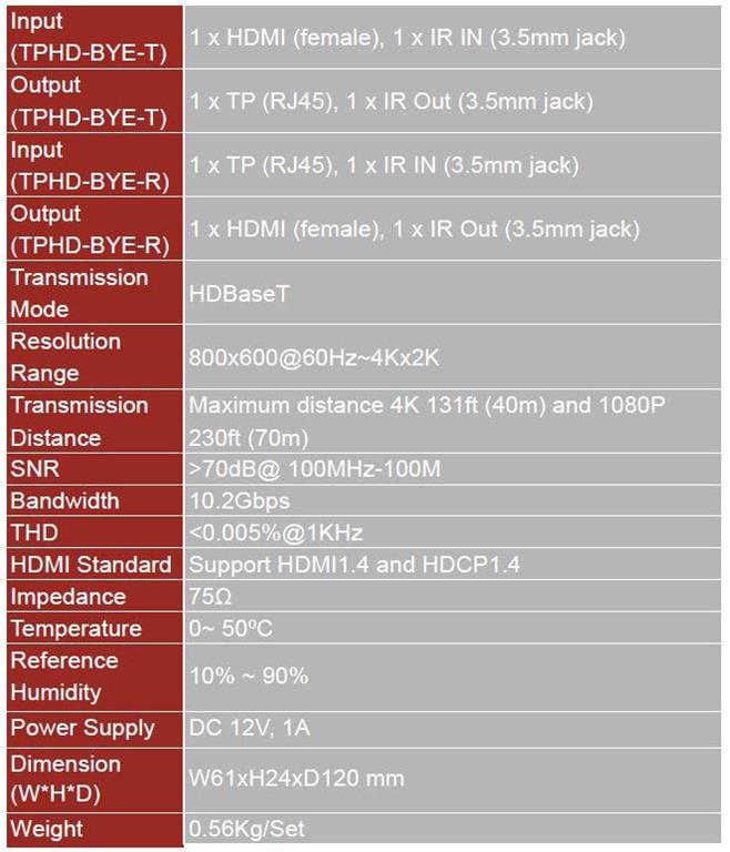 Vivolink 4K HDMI komplet HDBaseT extender 70m