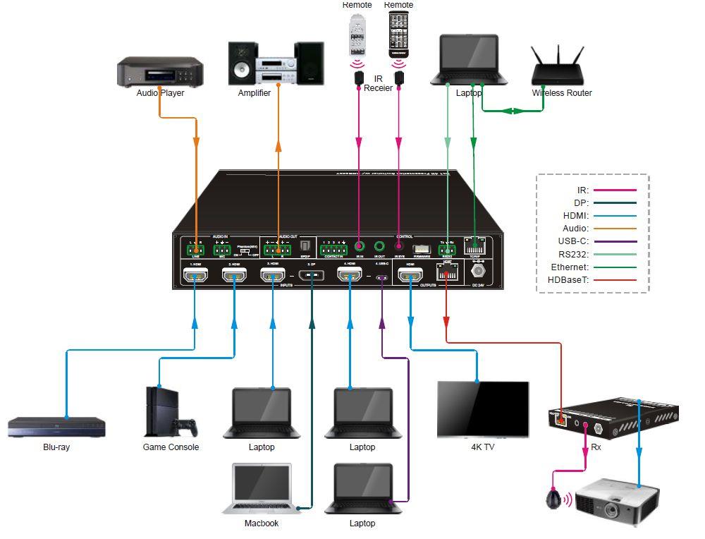 Vivolink HDMI preklopnik 6x1 (4K60Hz)