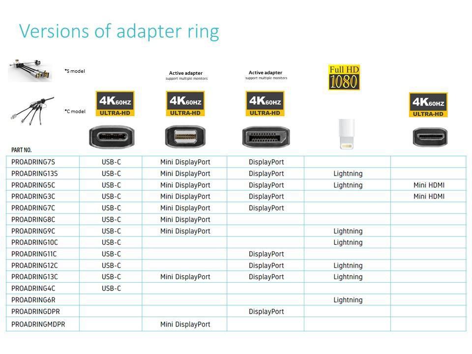 Vivolink Adapter ring DisplayPort, 4K